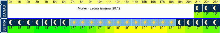 vrijeme