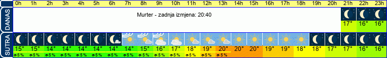 vrijeme