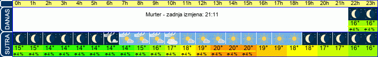 vrijeme