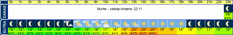 vrijeme