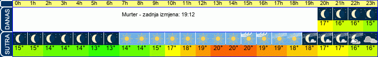 vrijeme