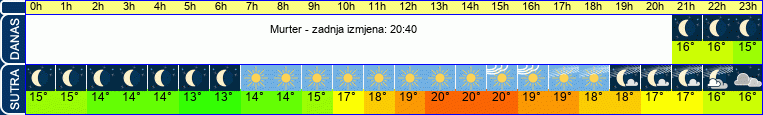 vrijeme