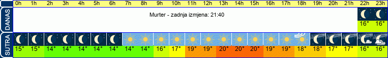 vrijeme