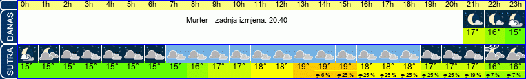 vrijeme