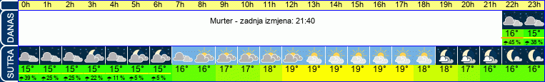 vrijeme