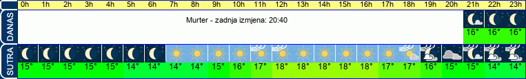 vrijeme