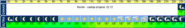 vrijeme