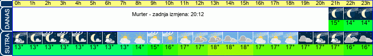 vrijeme