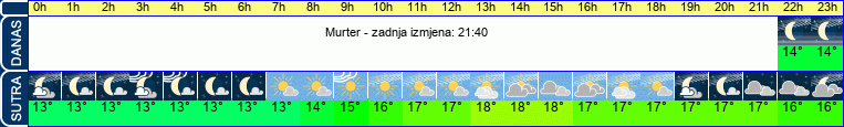 vrijeme