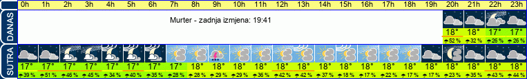 vrijeme
