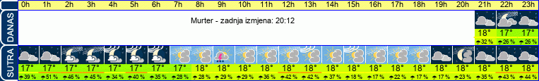 vrijeme
