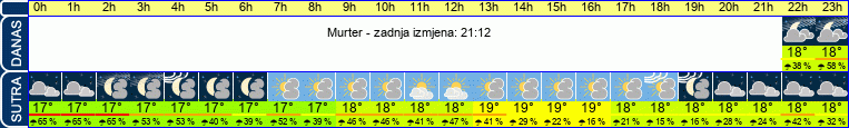 vrijeme