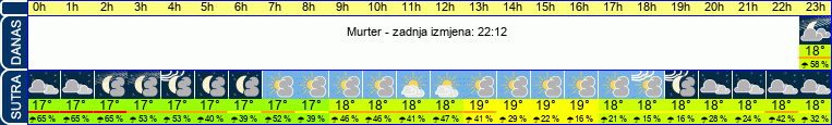 vrijeme