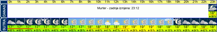 vrijeme