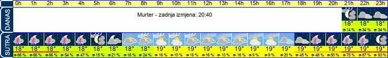 vrijeme