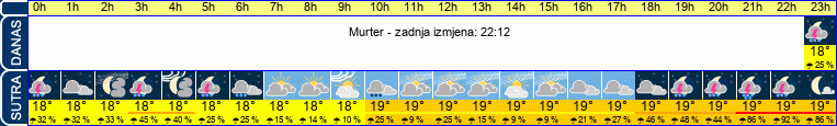 vrijeme