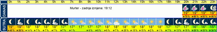 vrijeme