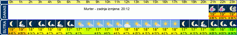 vrijeme