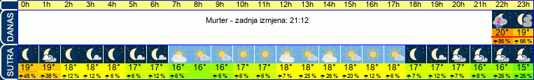 vrijeme