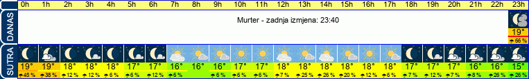 vrijeme