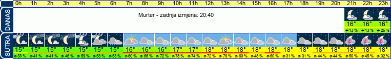 vrijeme