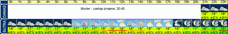 vrijeme