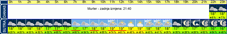 vrijeme