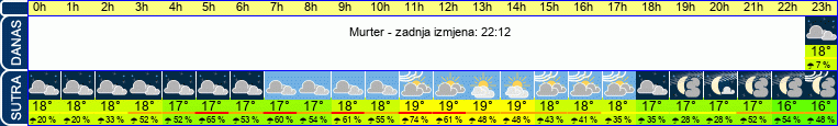 vrijeme