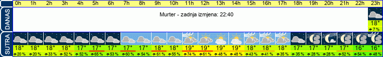 vrijeme