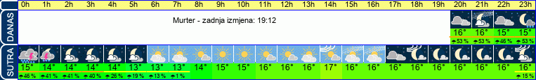 vrijeme