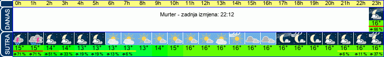 vrijeme
