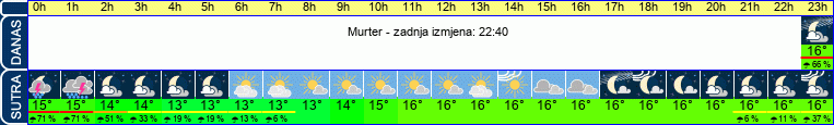 vrijeme