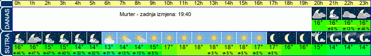 vrijeme