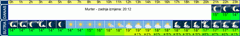 vrijeme