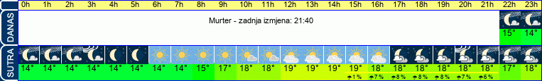 vrijeme