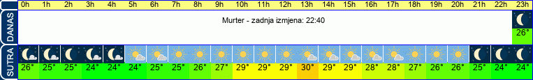 vrijeme