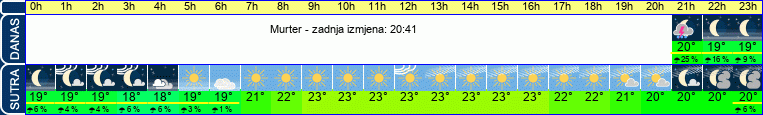 vrijeme