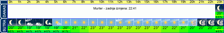 vrijeme