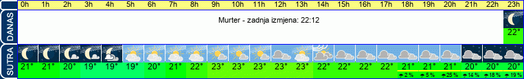 vrijeme