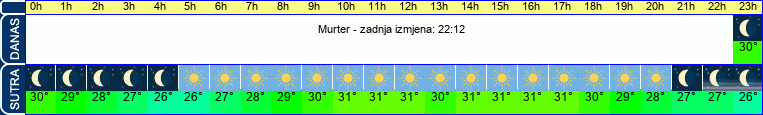 vrijeme