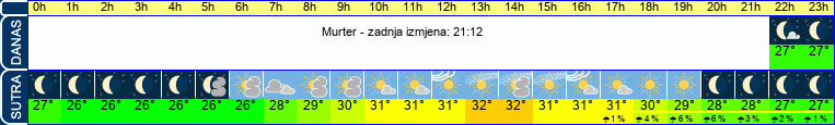 vrijeme