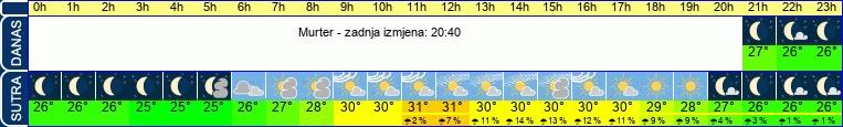 vrijeme