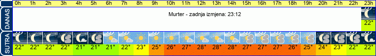 vrijeme