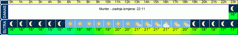 vrijeme