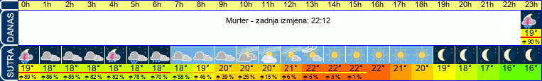 vrijeme