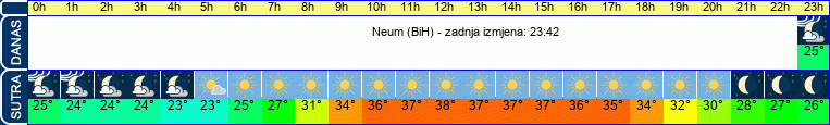 vrijeme