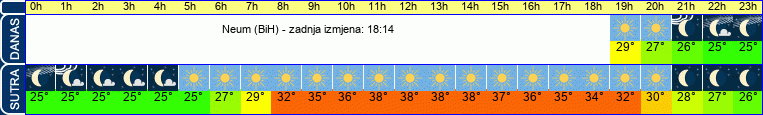 vrijeme