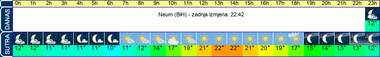 vrijeme
