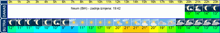 vrijeme