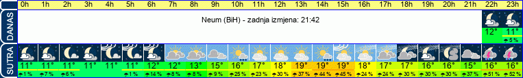 vrijeme